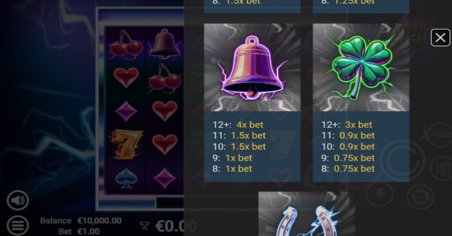 electric rush paytable 2 paytable