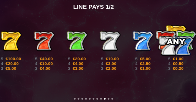 electro blast 7s paytable 1 paytable