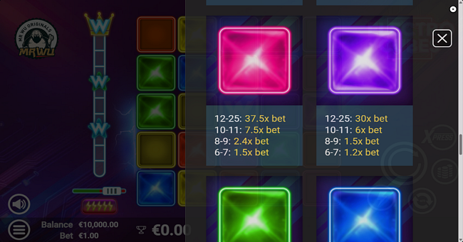electro cubes paytable 2 paytable