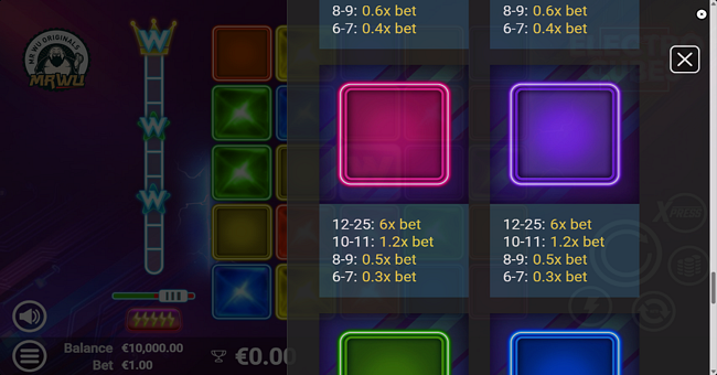 electro cubes paytable 5 paytable