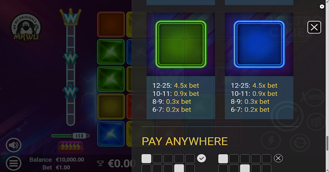 electro cubes paytable 6 paytable