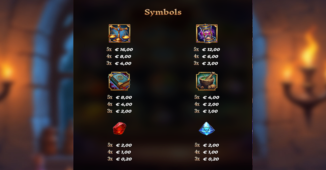 elemental fusion plinko deluxe paytable 1 paytable