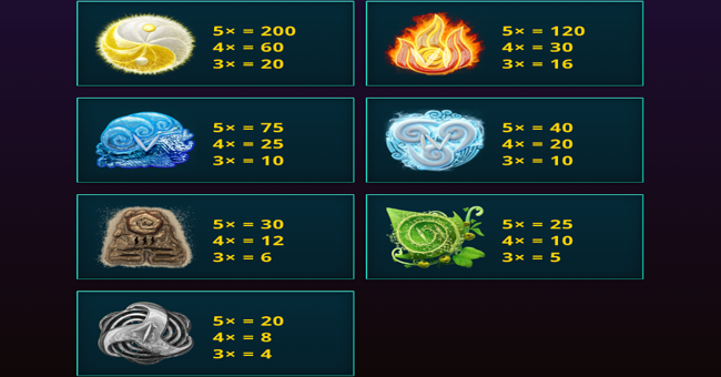 elementium paytable paytable