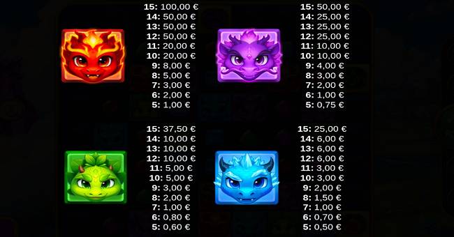 elemento dragons paytable 1 paytable