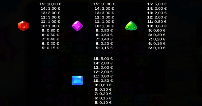 elemento dragons paytable 2 paytable