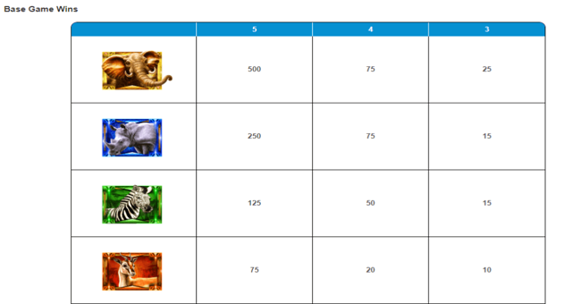 elephant king paytable paytable