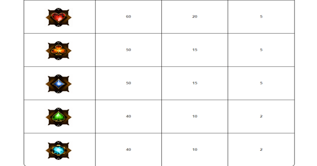 elephant king paytable2 paytable