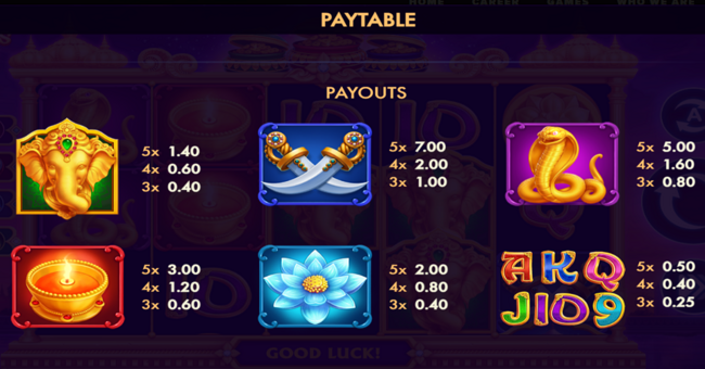 elephants gold bonus combo paytable paytable