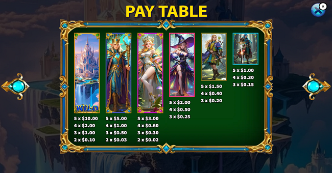 elf castle paytable 1 paytable