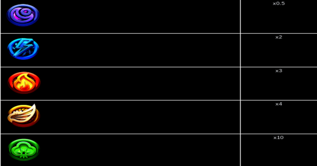 elite of evil the first quest paytable paytable