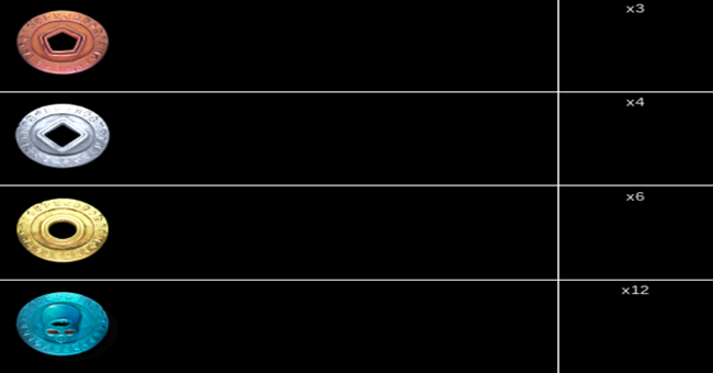 elite of evil the first quest paytable2 paytable