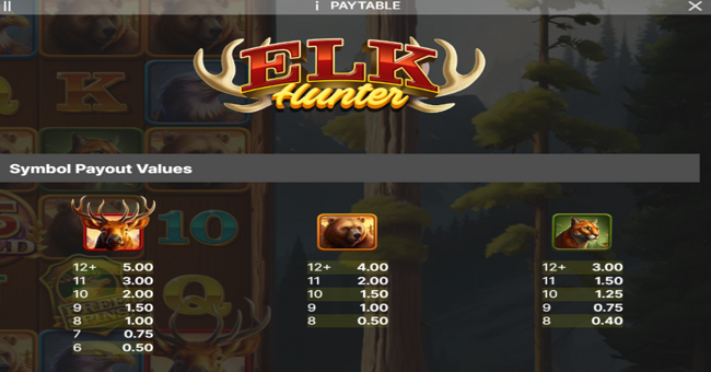 elk hunter paytable 1 paytable