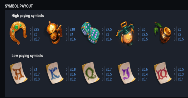 ellens fortune paytable paytable