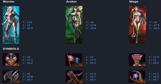 elven princesses paytable paytable