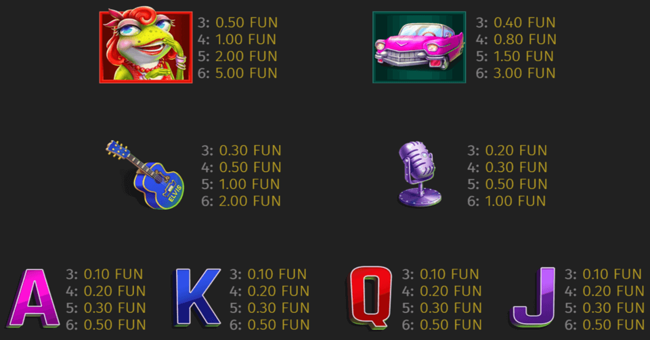 elvis frog trueways paytable paytable