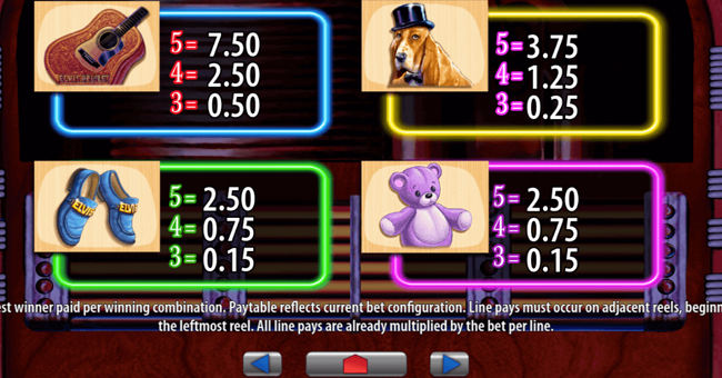 elvis the king lives paytable 1 paytable