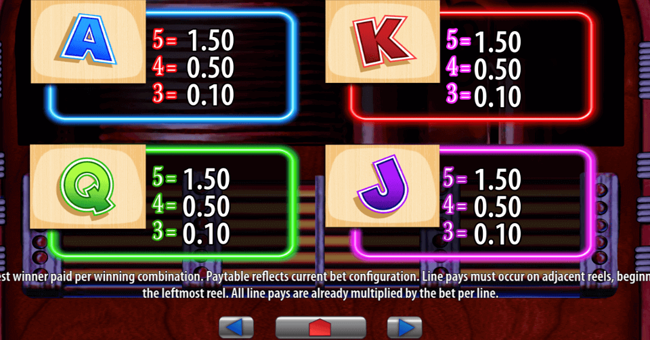 elvis the king lives paytable 2 paytable