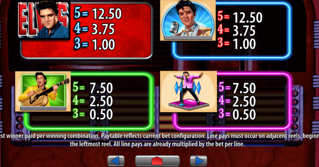elvis the king lives paytable 3 paytable