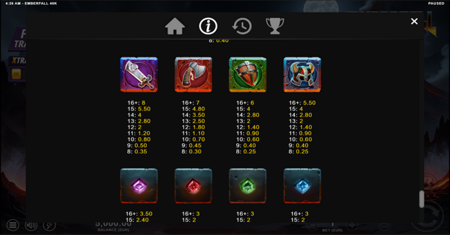 emberfall 40k paytable 2 paytable