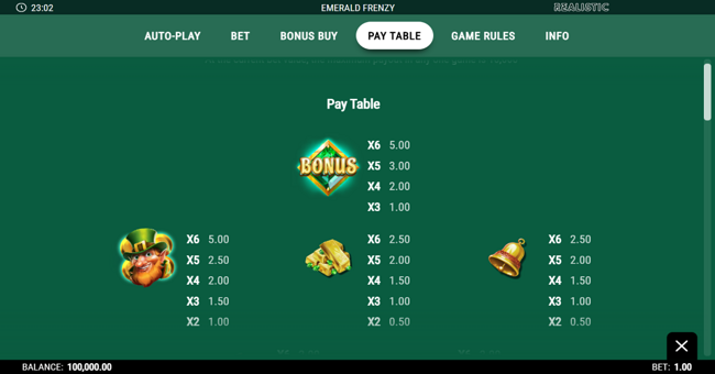 emerald frenzy paytable 1 paytable