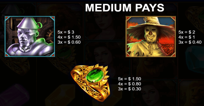 emeralds of oz paytable 3 paytable