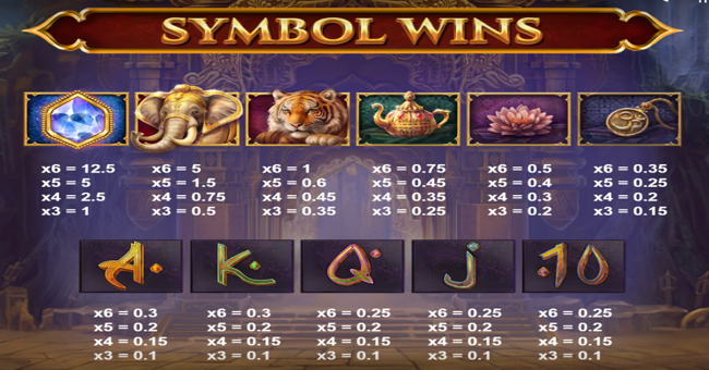 emperor of india paytable paytable