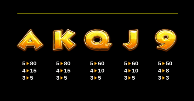 emperors diamonds paytable2 paytable