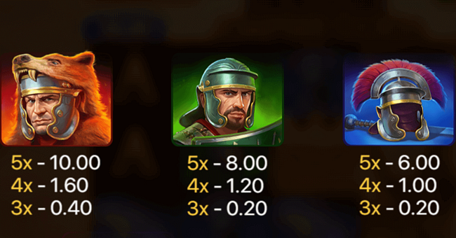 empire gold hold and win paytable paytable