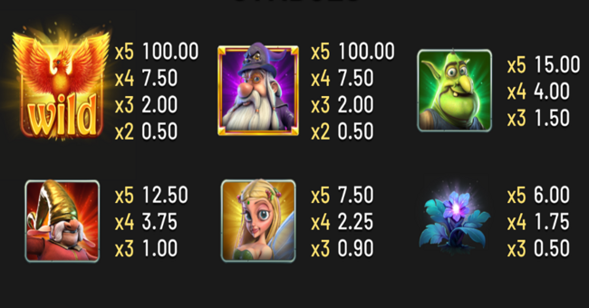 enchanted forest of fortune paytable 1 paytable