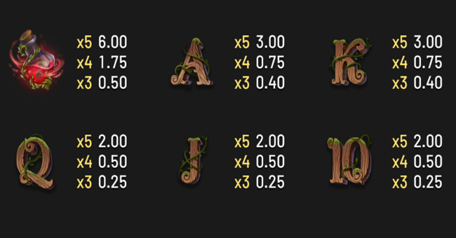 enchanted forest of fortune paytable 2 paytable