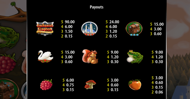 enchanted kingdom paytable paytable