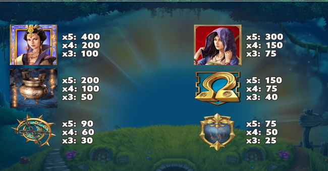 enchanted lot paytable paytable