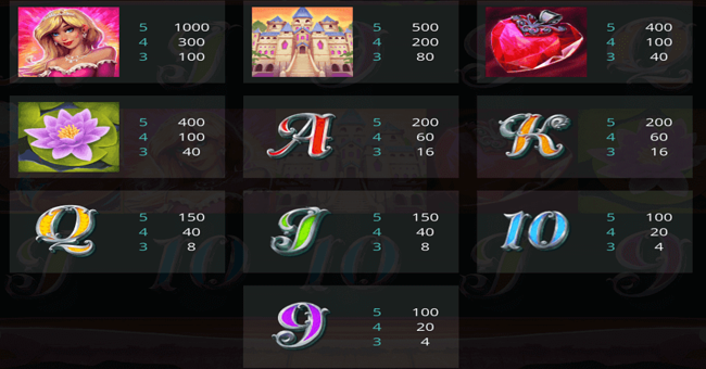 enchanted prince ii paytable paytable