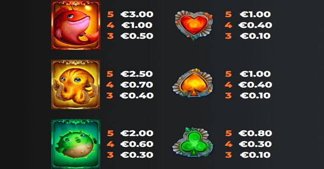 enchanted waters paytable 1 paytable