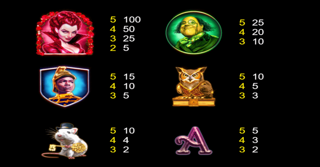 enchanted waysfecta paytable2 paytable