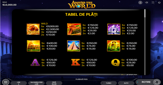 endorphina around the world paytable1 paytable