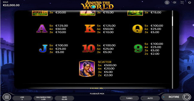 endorphina around the world paytable2 paytable