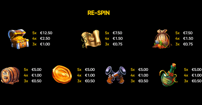 Endorphina Lord of The Seas paytable 2 paytable