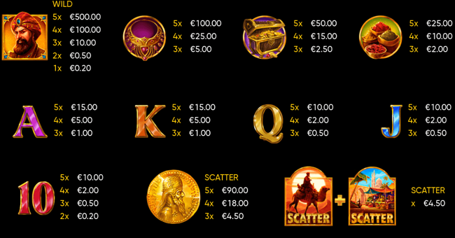 endorphina silk road paytable paytable