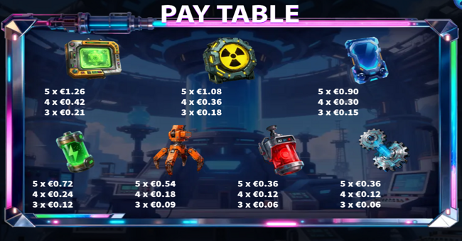 energy awakening paytable paytable