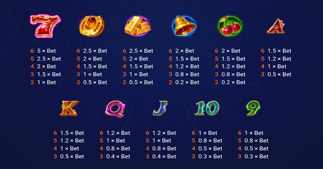 energy true blitz paytable paytable