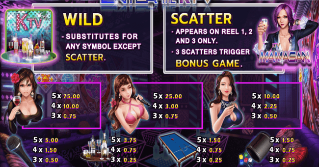 enter the ktv paytable paytable