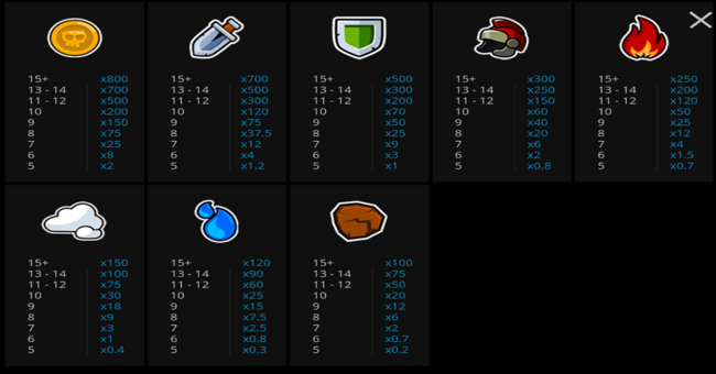 epic gladiators paytable paytable