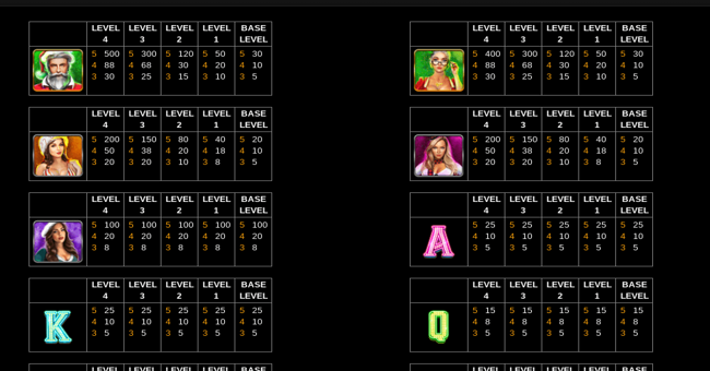 epic holiday party paytable 2 paytable