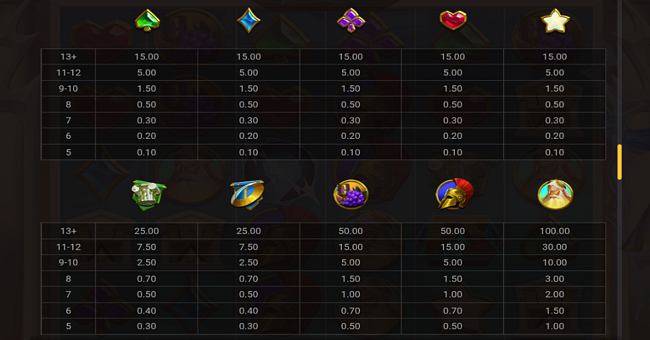 epic ze zeus paytable paytable