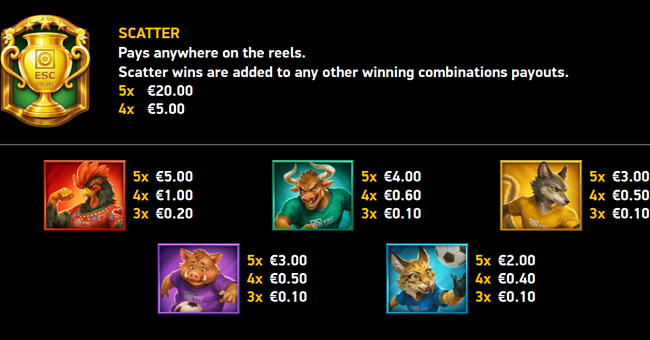 esc football fever paytable 1 paytable
