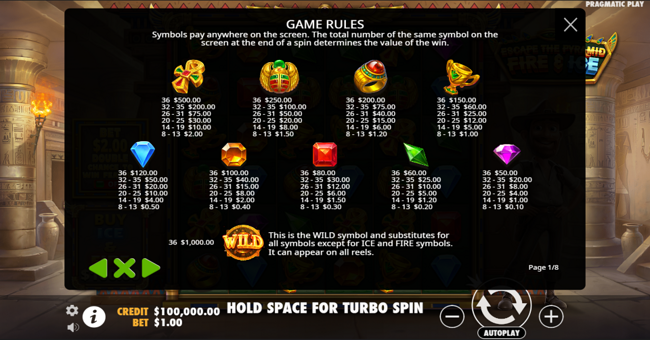 escape the pyramid fire and ice paytable paytable