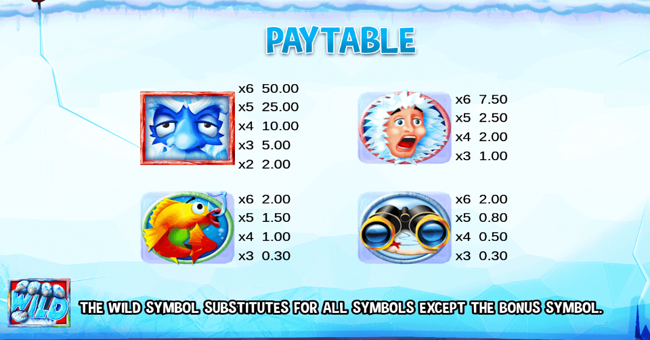 eskimo dough paytable 1 paytable