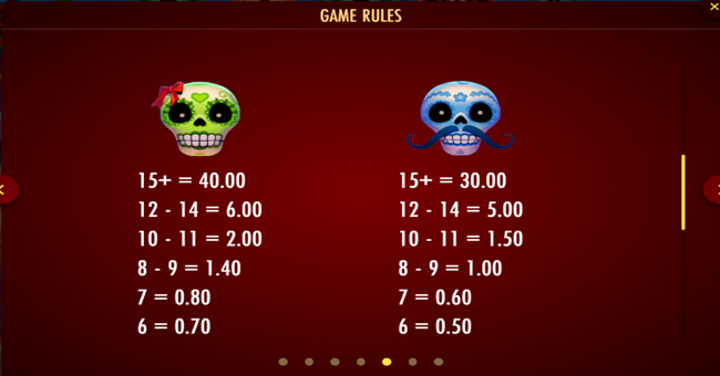 esqueleto explosivo feliz navidead paytable 2 paytable