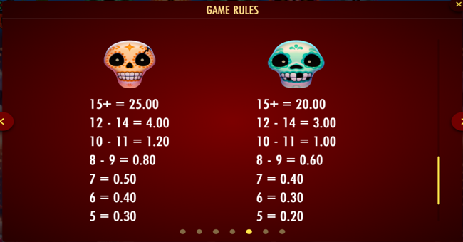 esqueleto explosivo feliz navidead paytable 3 paytable